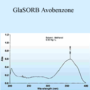 GlaSORB Avobenzone